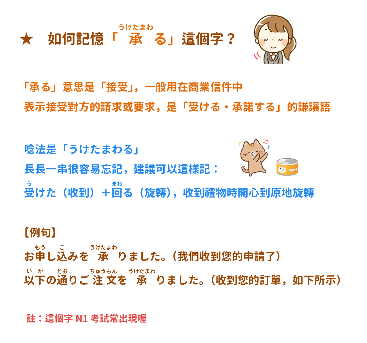 N1】承る（うけたまわる） | 音速語言學習(日語), image size:1250x1170