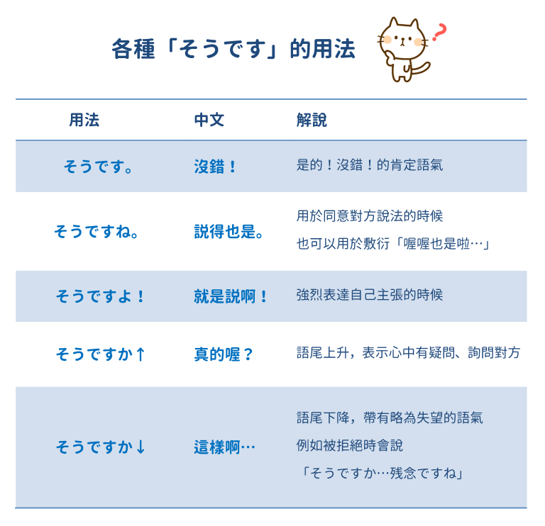 【N4】そうですか | 音速語言學習(日語)